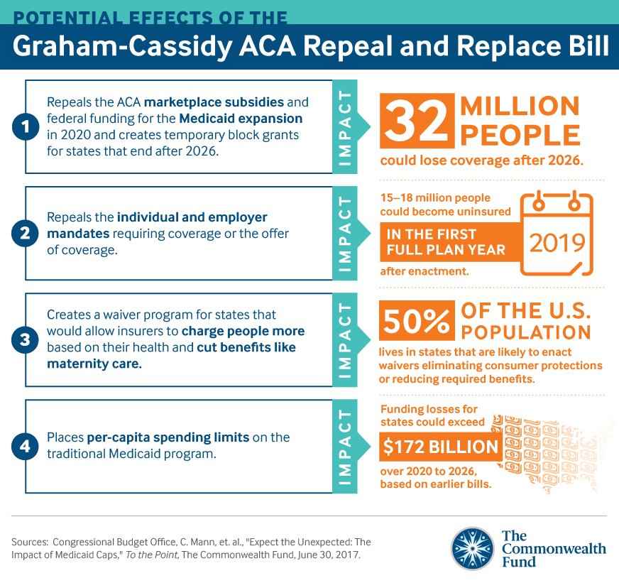 graham-cassidy-infographic