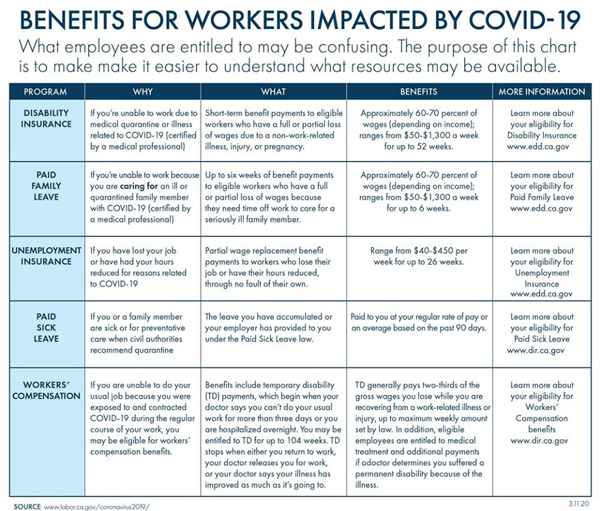Benefits-for-Workers-Impacted-by-COVID-19-sm